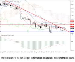 Brent Crude Oil General Review Investing Com