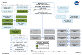 Organizational Assessment Of The National Aeronautical And