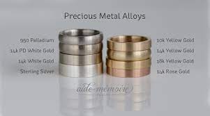 At the time of this writing, the current value of silver is $16.56 per ounce. Sterling Silver Aide Memoire Jewelry Faq