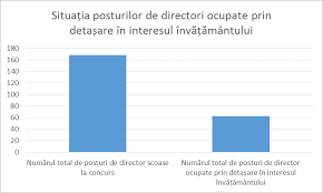 February 25, 2019/in anunturi /by adi78n. Https Www Edums Ro Raport 20analiza 20isj 20mures 202016 2017 20 20anual Pdf