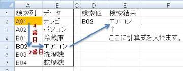 徹底解説 Vlookup Match Index Offset エクセル関数応用