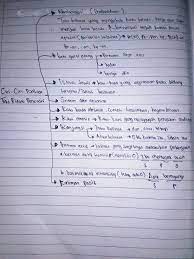 Materi bahasa sunda sma materi kelas 10 terjemahan dongeng laporan kegiatan teks kawih sunda klasikpop wawancara babadsejarah sun. Tulislah Aspek Kebahasaan Teks Pidato Persuasif Brainly Co Id