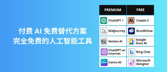 付费AI 的免费替代方案：免费人工智能工具- 小众软件