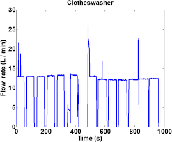 Washing techniques when washing, always start from the bottom up, and pressure/flow switch: An Adaptive Model For The Autonomous Monitoring And Management Of Water End Use Smart Water Full Text
