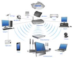 Image Result For Laptop Network Image Wireless Networking Wireless Router Internet Setup