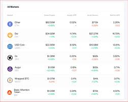 Currently, there are various service providers that allow you to invest your crypto coins and earn interests on them. How To Earn Interest On Bitcoin Bitcoin Saving Accounts