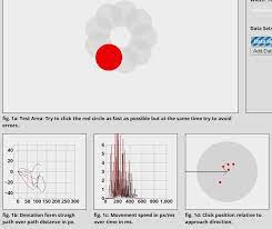 Visualising Fitts Law