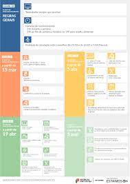 Oje apresentou as novas fases de # desconfinamento, a. Plano De Desconfinamento Datas E Regras Gerais Freguesia De Alcanena E Vila Moreira