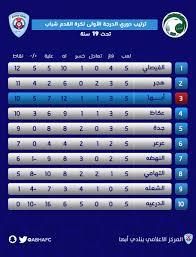 مشاهدة مباراة سيراميكا كليوباترا ومصر المقاصة بث مباشر اليوم في الدوري المصري. Ù†Ø§Ø¯ÙŠ Ø£Ø¨Ù‡Ø§ Ø§Ù„Ø³Ø¹ÙˆØ¯ÙŠ No Twitter ÙƒØ±Ø© Ø§Ù„Ù‚Ø¯Ù… ØªØ±ØªÙŠØ¨ Ø¯ÙˆØ±ÙŠ Ø§Ù„Ø¯Ø±Ø¬Ø© Ø§Ù„Ø§ÙˆÙ„Ù‰ Ù„Ø¯Ø±Ø¬Ø© Ø§Ù„Ø´Ø¨Ø§Ø¨ ØªØ­Øª 19 Ø³Ù†Ù‡ Ù†Ø§Ø¯ÙŠ Ø§Ø¨Ù‡Ø§