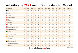 Anzahl Arbeitstage 2021 In Deutschland Nach Bundesland Monat