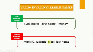 Moreover, the alphabets may be lowercase or uppercase. Variables In Python Youtube