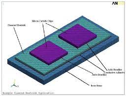 We did not find results for: Pdf Diamond Microchannel Heat Sink Designs For High Heat Flux Thermal Control Semantic Scholar