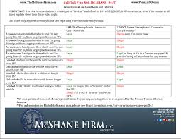 Pennsylvania Law About Guns And Vehicles Proceed With