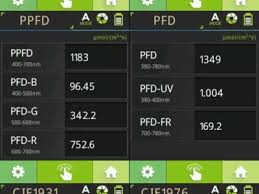 Maybe you would like to learn more about one of these? Zu Gast In Osterreich Led Spektrum Messung Cultiva 2018 Pro Emit