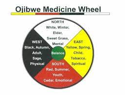 Check spelling or type a new query. Historically Medicine Wheel Teaching Tool Not In And Of Itself A Sacred Object Of Worship Medicine Wheel Native American Medicine Wheel Native American Spirituality