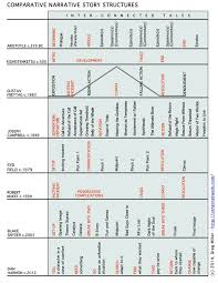 Story Structure Chart 6 Storytale Man Narrative Story