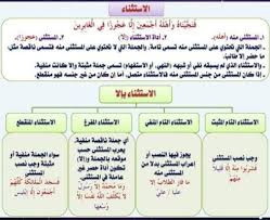 تدريبات على اسلوب الاستثناء مع الاجابة تعرف على هذا الأسلوب وأنواعه على كيفك