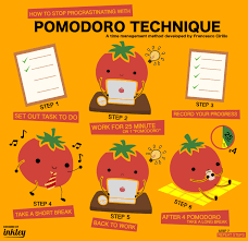 Interface TomatoTimer