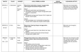 Related posts to soalan sains tahun 5 mengikut topik. Contoh Teka Teki Sains Tahun 6 Yang Hebat Untuk Murid Pendidikan Abad Ke 21