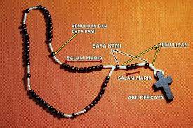 Panduan Peristiwa Doa Rosario Lengkap I H S