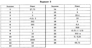 Ege Onlajn Po Matematike Variant A Prehromer S Diary
