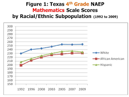 What Happened To Texas Math Achievement And Where Will It Go