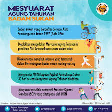 Pesuruhjaya sukan malaysia adalah jawatan yang diwujudkan di bawah kementerian belia dan sukan malaysia untuk memperkemaskan semua kegiatan persatuan sukan di malaysia. Pejabat Pesuruhjaya Sukan Malaysia Infografik Mesyuarat Agung Tahunan 2021 Bagi Badan Sukan Yang Berdaftar Di Bawah Akta Pembangunan Sukan 1997 Akta 576 Sumber Pejabat Pesuruhjaya Sukan Malaysia Facebook