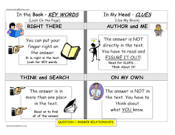 Qar Chart Yahoo Search Results Relationship Chart Intervention Strategy Reading Comprehension