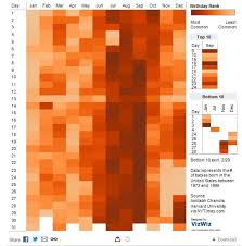 25 Great Data Visualizations Made With Tableau Public Visualoop Birthday Infographic Most Common Birthday Birthday Charts
