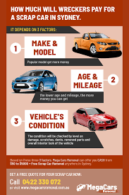 Mega Cars Removal In Penrith Nsw 2750 Scrap Car Car Buyer How To Remove