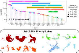We carry ceramic and glass basins for bathrooms of all styles. Nationwide Health Risk Assessment Of Juvenile Exposure To Polycyclic Aromatic Hydrocarbons Pahs In The Water Body Of Chinese Lakes Sciencedirect