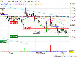 SharpLink, Inc. completed the acquisition of Mer Telemanagement Solutions  Ltd. from Haim Mer and others in a reverse merger transaction for $3.3  million. -July 25, 2021