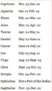 Birth Signs And Months Sagittarius Zodiac Plate Etsy Zodiac Sagittarius Zodiac Star Signs Zodiac Signs Chart