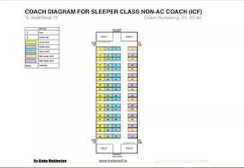 Has The Indian Railways Increased The Number Of Seats In The