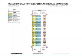 has the indian railways increased the number of seats in the