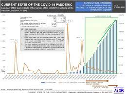 Malaysia's four flavors of lockdown explained. Malaysia S Approach In Handling Covid 19 Onslaught Report On The Movement Control Order Mco And Targeted Screening To Reduce Community Infection Rate And Impact On Public Health And Economy Sciencedirect