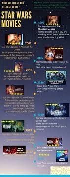Would you like help planning your next disney vacation? How To Watch Star Wars Movies In Order