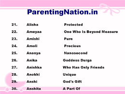 Pin On Mesh Rashi Baby Girl Names With Meaning