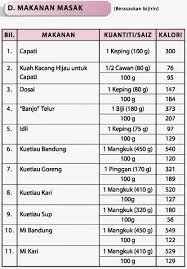 Ayam bisa dikategorikan sebagai masakan rendah kalori yang mengenyangkan sekaligus sehat, asalkan diolah dengan cara yang tepat. Kalori Ayam Masak Merah Sakk Opk