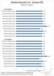 Ships from and sold by amd authorized reseller. Davinci Resolve 15 Amd Threadripper 2990wx 2950x Performance