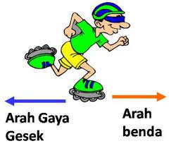 Pengertian Rumus Dan Contoh Gaya Gesek Secara Lengkap Http Www Gurupendidikan Com Pengertian Rumus Dan Contoh Gaya Gese Situs Pendidikan Fisika Pendidikan