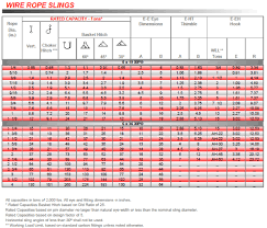 78 Rare Steel Choker Load Chart