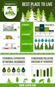 Environment And Ecology Infographics Fresh Water Natural Resources