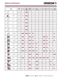 Staple Size Guide Nail Gun Nail Size Chart Screw Sizes In