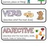 What is a noun in simple terms? 1