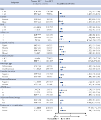 preoperative hematocrit hct is a novel and simple