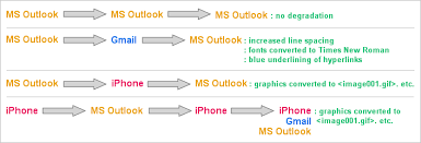 Designing Coding Deploying Html Email Signatures Dynasend