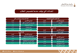 We would like to show you a description here but the site won't allow us. Ø¬Ø§Ù…Ø¹Ø© Ø­ÙØ± Ø§Ù„Ø¨Ø§Ø·Ù† No Twitter Ø¹Ù…Ù€Ø§Ø¯Ø© Ø§Ù„Ù‚Ø¨Ù€ÙˆÙ„ ÙˆØ§Ù„ØªØ³Ø¬ÙŠÙ€Ù„ Ø¨Ù€ Ø¬Ø§Ù…Ø¹Ø© Ø­ÙØ± Ø§Ù„Ø¨Ø§Ø·Ù† ØªØ¹Ù„Ù€Ù† Ø§Ù„Ù…Ø¹Ù€Ø¯Ù„Ø§Øª Ø§Ù„ØªÙ€ÙŠ ØªÙˆÙ‚Ù€Ù Ø¹Ù†Ø¯Ù‡Ù€Ø§ ØªØ®ØµÙŠÙ€Øµ Ø§Ù„Ø·Ù€Ù„Ø§Ø¨ ÙˆØ§Ù„Ø·Ø§Ù„Ø¨Ù€Ø§Øª Ø¨Ø¹Ù€Ø¯ Ø§Ø¬ØªÙŠÙ€Ø§Ø² Ø§Ù„Ø³Ù†Ø© Ø§Ù„ØªØ­Ø¶ÙŠØ±ÙŠØ© Https T Co Odzcsbniys