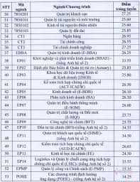 Đại học kinh tế quốc dân xét học bạ. On Luyá»‡n Ä'iá»ƒm Chuáº©n Ä'áº¡i Há»c Kinh Táº¿ Quá»'c Dan NÄƒm 2020 Cao Nháº¥t 35 6 Ä'iá»ƒm