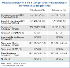 Wann anspruch auf arbeitslosengeld besteht. Fruhchen Und Psychisch Kranke Kinder Sind Unterversorgt Zm Online